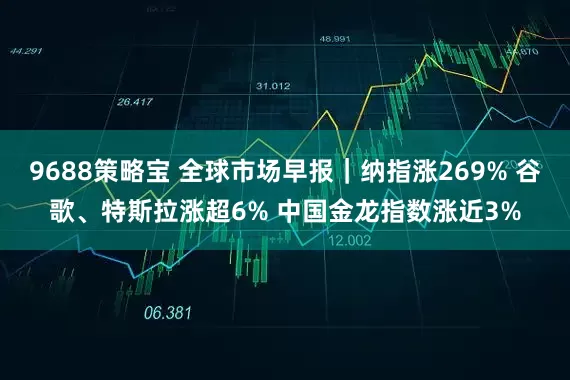 9688策略宝 全球市场早报｜纳指涨269% 谷歌、特斯拉涨超6% 中国金龙指数涨近3%